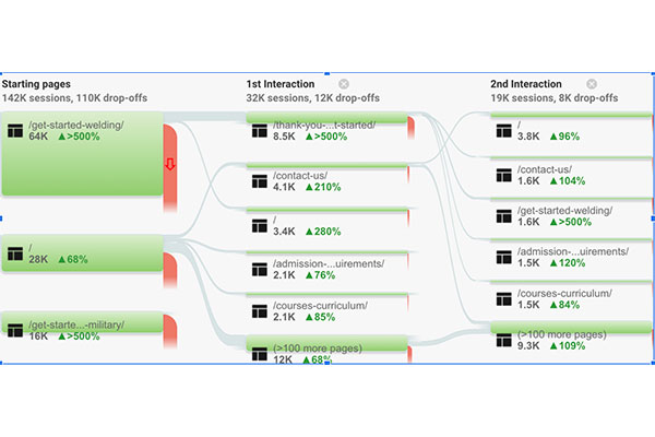 behavior flow