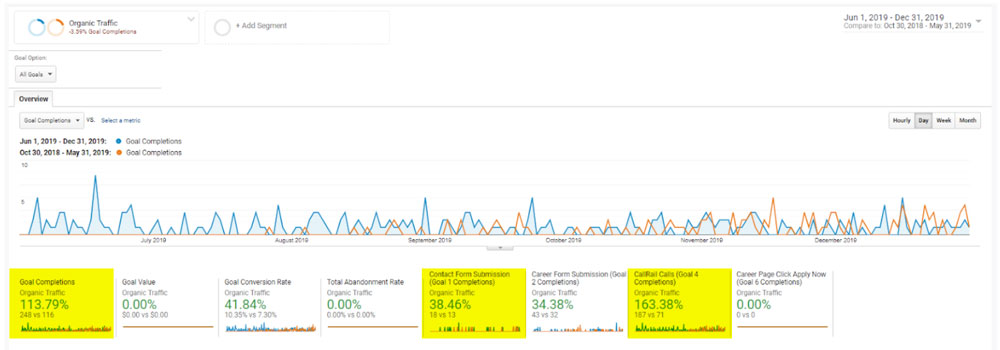 westchester analytics