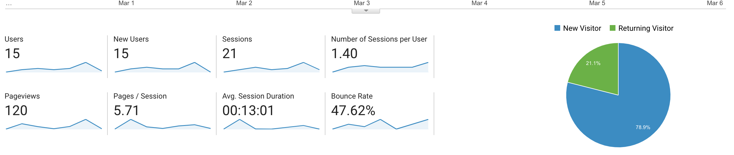 website analytics