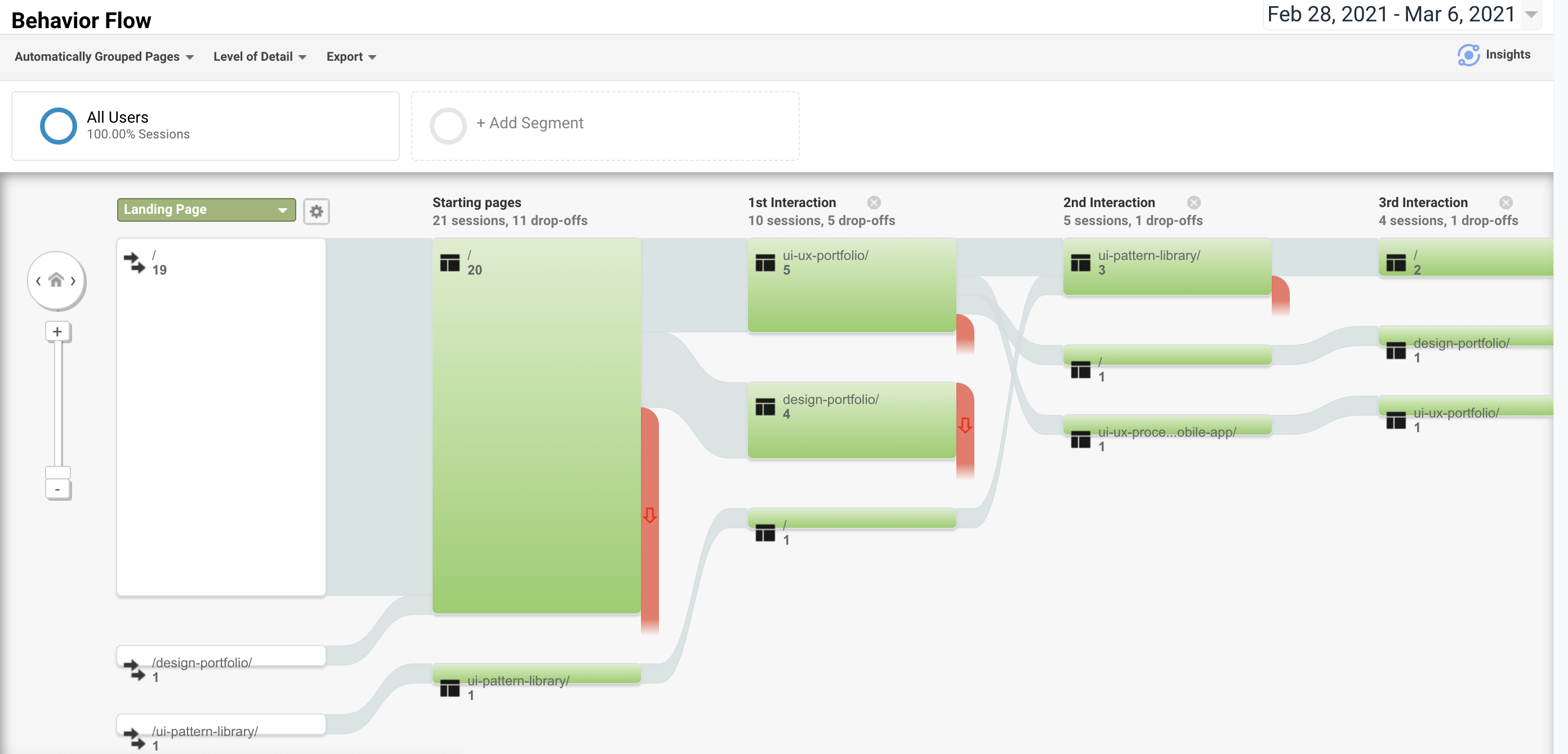 website user behavior